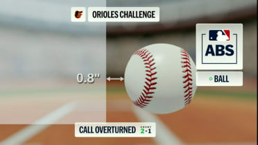 Strike 2 overturned after ABS challenge