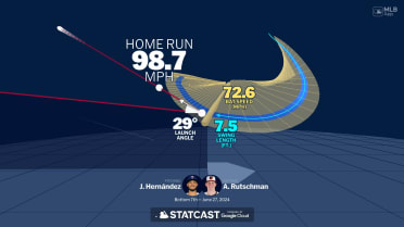 Adley Rutschman's home run through bat tracking data