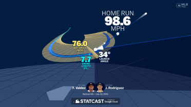 Analyzing Julio Rodríguez's home run through bat tracking