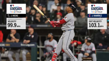 José Ramírez drills 103.1 mph home run 