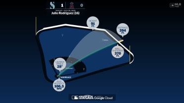 The distance behind Julio Rodríguez's home run