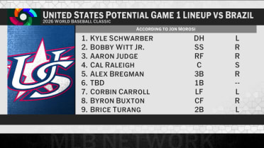 Jon Morosi on Team USA World Baseball Classic lineups