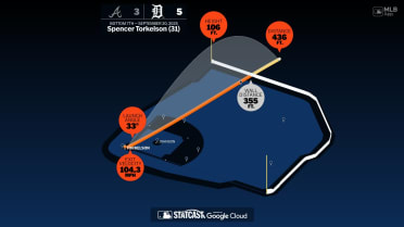 Measuring the stats on Spencer Torkelson's home run