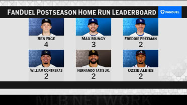 FanDuel postseason home run leaderboard