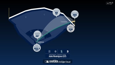 Measuring the stats on Julio Rodríguez's home run