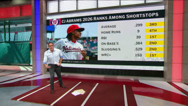 Breaking down CJ Abrams' breakout season