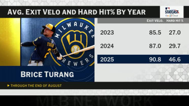Turang's big 2025