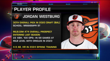 Young stars turning heads at Orioles Rangers camp