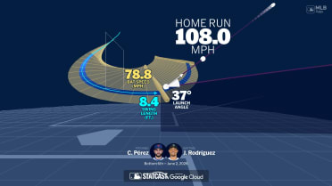 Visualizing Julio Rodríguez's swing using bat tracking technology