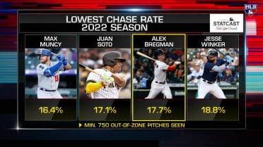 SABR panel on Top 10 1B Right Now, 03/15/2022