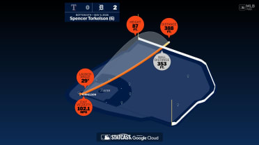 Measuring the stats on Spencer Torkelson's home run