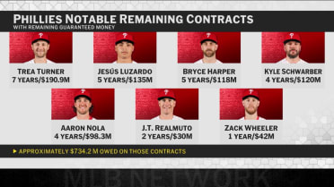 Discussing Phillies' outlook after Wild Card exit