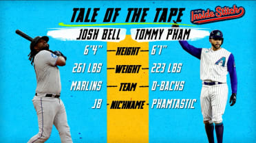 Tale of the Tape: Pham vs. Bell