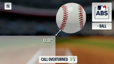 Strike 2 overturned after ABS challenge