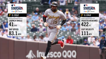 Oneil Cruz crushes a 422-foot home run
