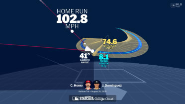 Jasson Domínguez's home run through bat tracking data
