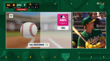 Strike 2 es cambiado a bola 2 tras desafío ABS