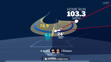 Julio Rodríguez's home run through bat tracking data