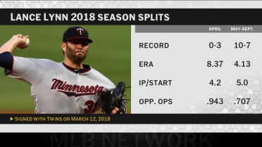 Lance Lynn on his career, pitching in 2023 WBC
