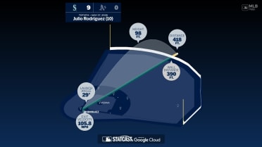 Julio Rodríguez: Home Run Statcast Analysis