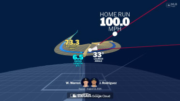 Visualizing Julio Rodríguez's swing using bat tracking technology