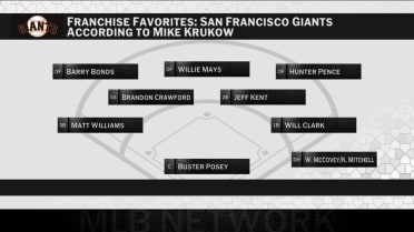 Giants Franchise Favorites with Mike Krukow
