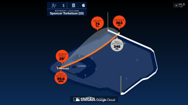 Breaking down Spencer Torkelson's home run