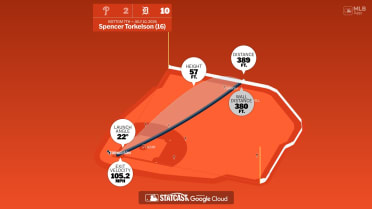 Breaking down Spencer Torkelson's home run