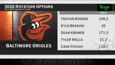 Mike Elias on Trevor Rogers, pitching staff