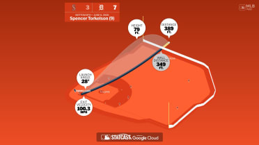 Spencer Torkelson: Home Run Statcast Analysis