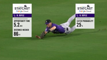 Rockies' best catches of 2023
