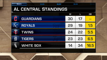 Who will take the AL Central the Guardians or Royals?