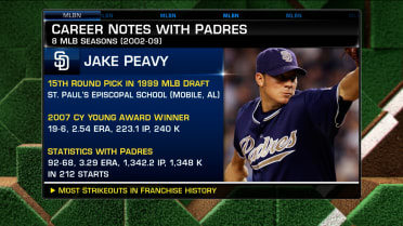 Peavy to Padres Hall of Fame, 07/29/2023