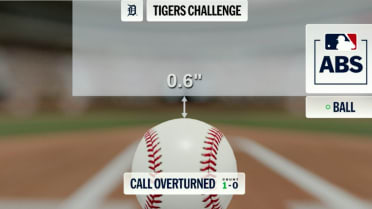 Strike 1 overturned after ABS challenge