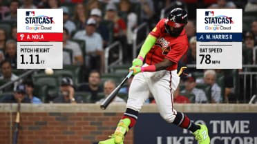 Michael Harris II homers off a pitch 1.11 feet high