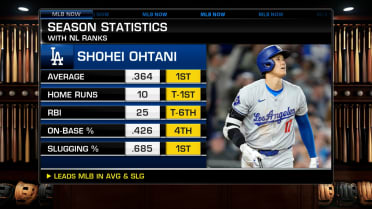 Off Base talks Phillies, Shohei Ohtani, more