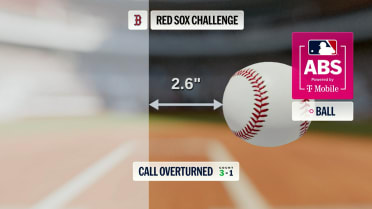 Call overturned after ABS challenge