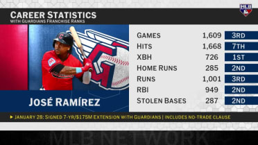 José Ramírez on staying in Cleveland, more