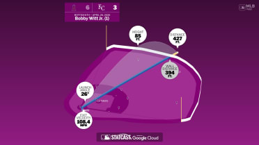 Bobby Witt Jr.: Home Run Statcast Analysis