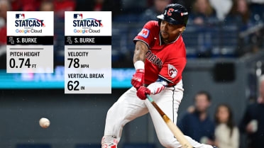 José Ramírez homers off 0.74-ft. high pitch in Game 5
