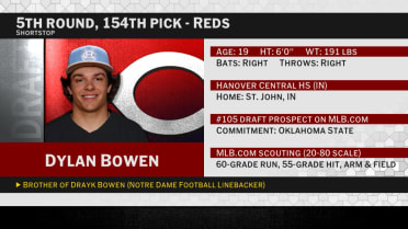 Draft 2026: Reds select SS Dylan Bowen No. 154