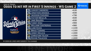 Looking at FanDuel Odds & Trends for World Series G2