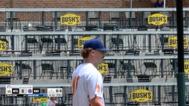 Top Prospects: Jaxon Wiggins, RHP, Cubs