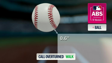 Ball 2 overturned after ABS challenge