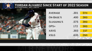 Mark DeRosa on Yordan Alvarez's approach at the plate