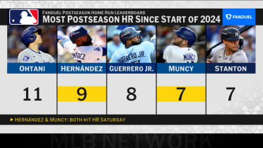MLB Tonight: FanDuel Postseason Home Run Leaders