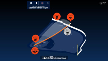 Spencer Torkelson: Home Run Statcast Analysis