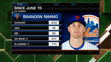 Breaking down Brandon Nimmo's success at the plate