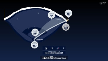 Measuring the stats on Jasson Domínguez's home run