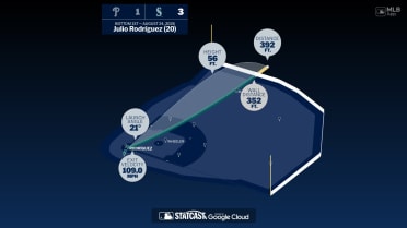 Measuring the stats on Julio Rodríguez's home run